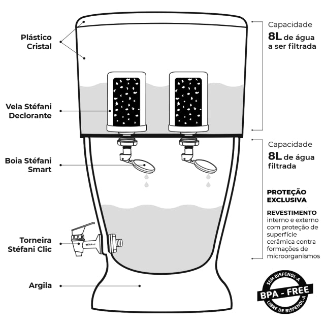 São João VENEZA 8L ceramic water filter