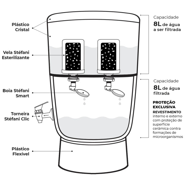 ADVANCE PLUS 8L ceramic water filter