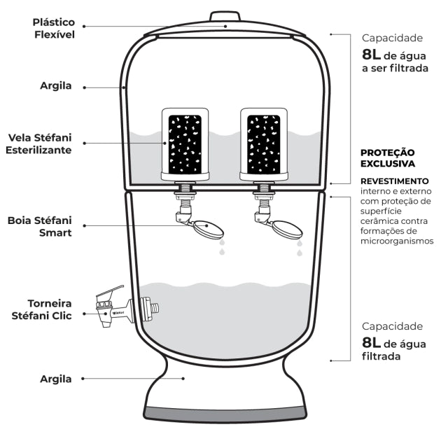 São João CLASSIC 8L ceramic water filter
