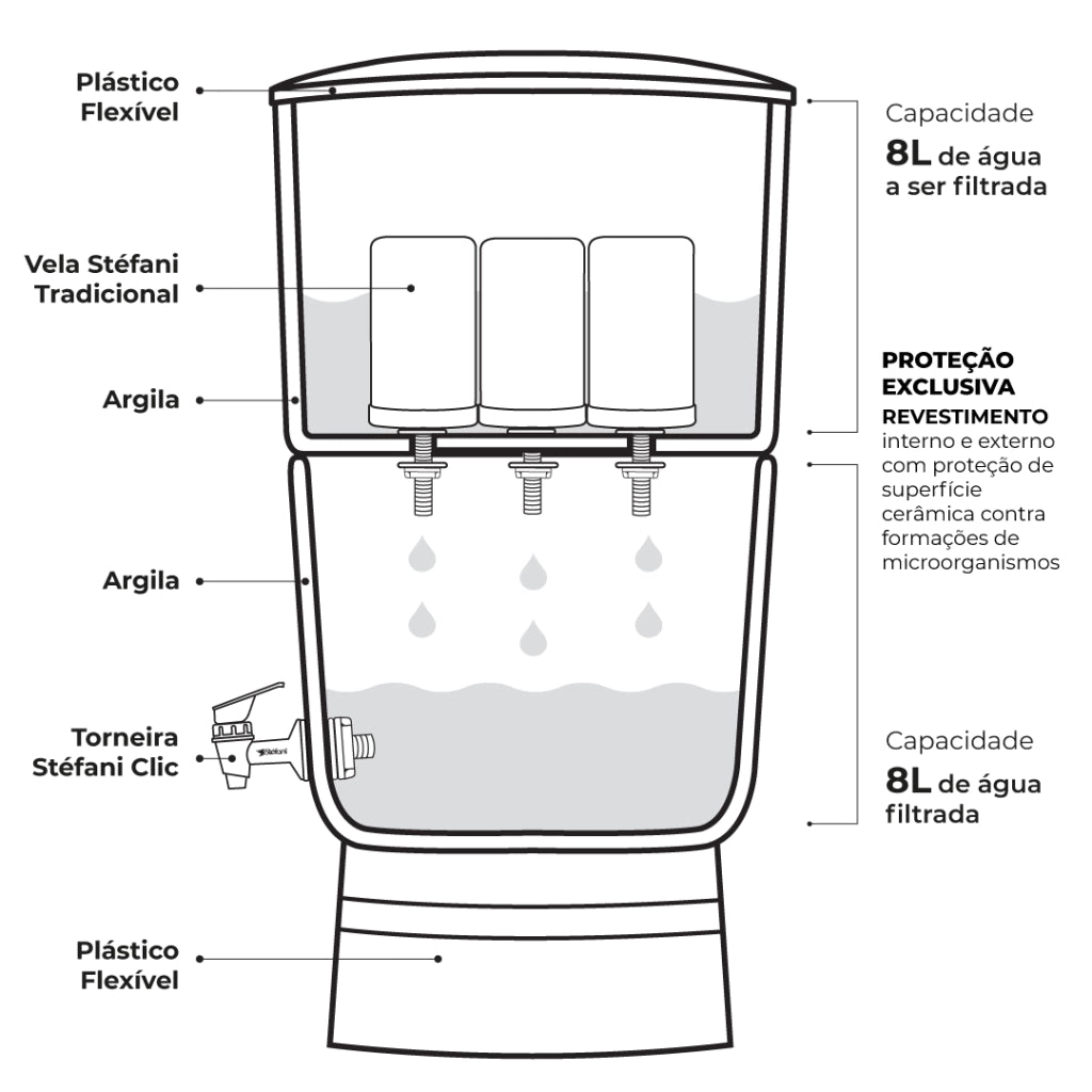São João PREMIUM 8L ceramic water filter