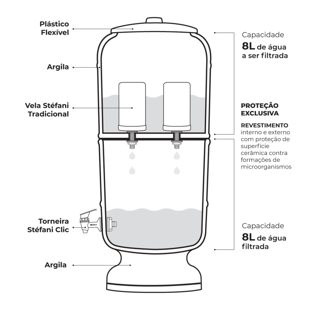 São João TRADITIONAL 8L water filter