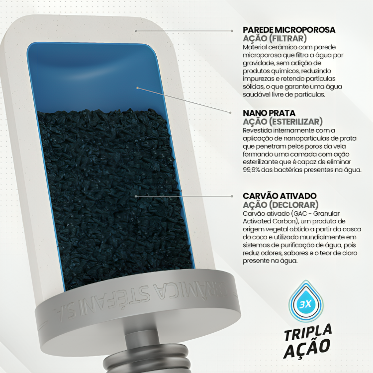 Water filter replacement cartridge KIT